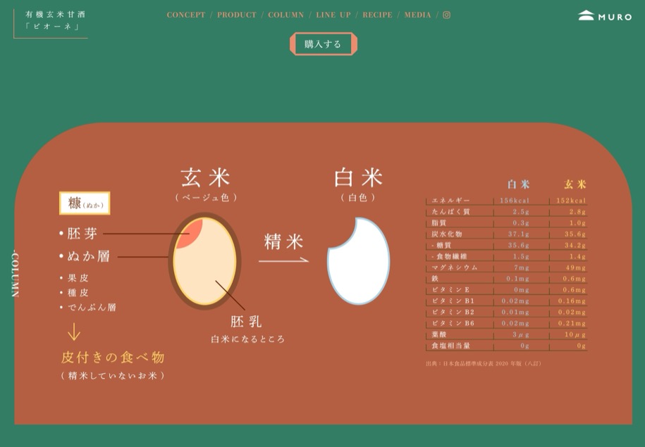 Bioene のパソコン表示
