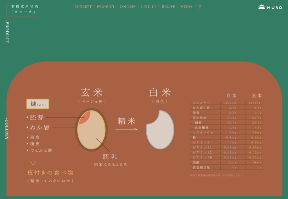 Bioene のパソコン表示
