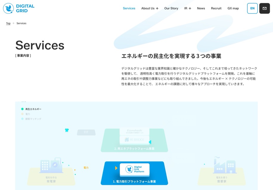 デジタルグリッド のパソコン表示