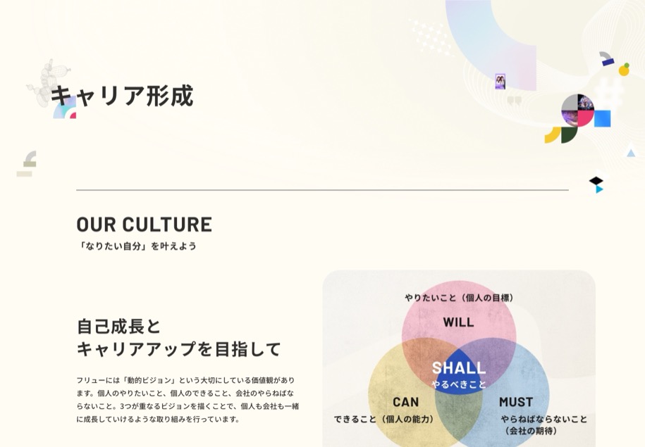 フリュー株式会社 のパソコン表示