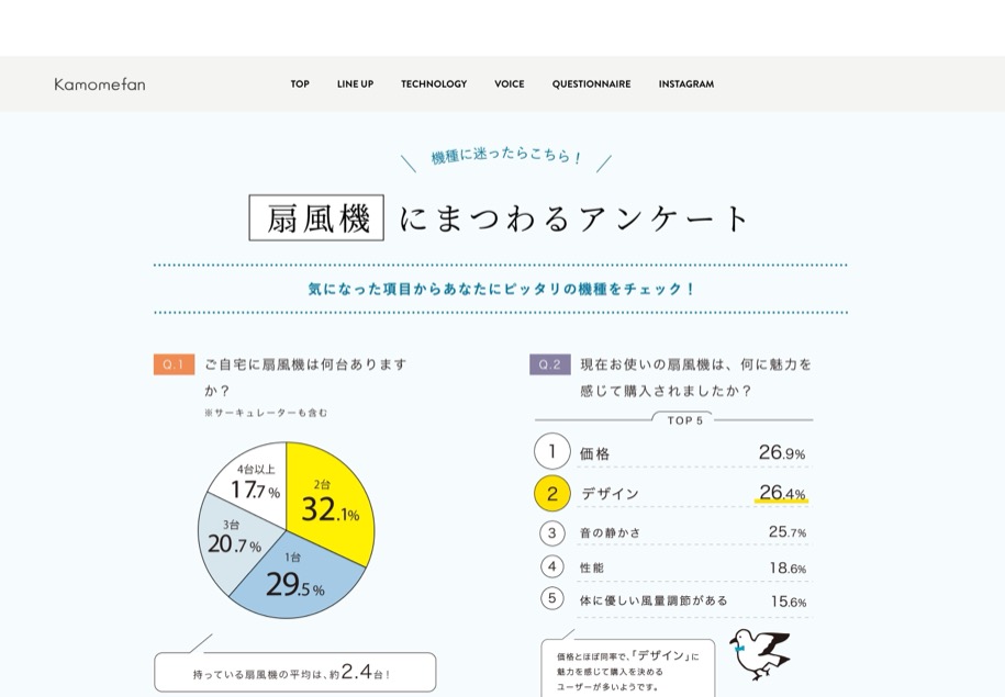 Kamomefan のパソコン表示
