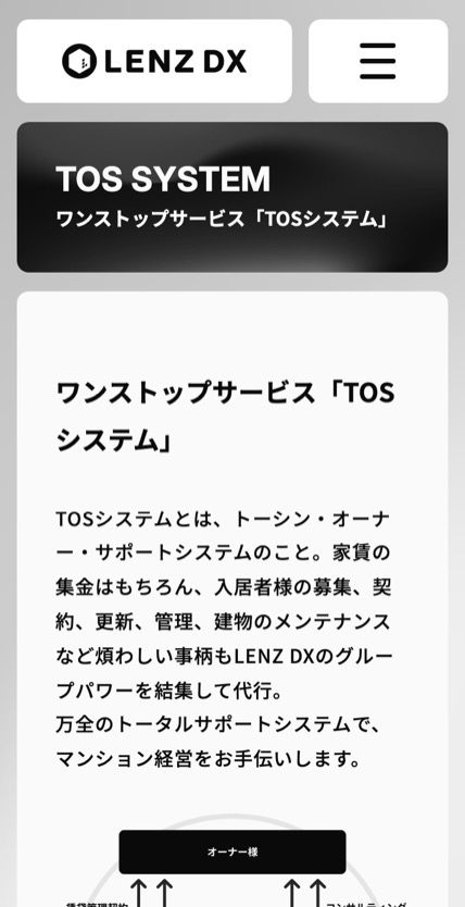 LENZ DX のスマホ表示