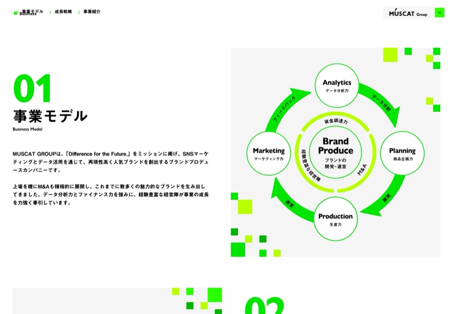 株式会社MUSCAT GROUP のパソコン表示