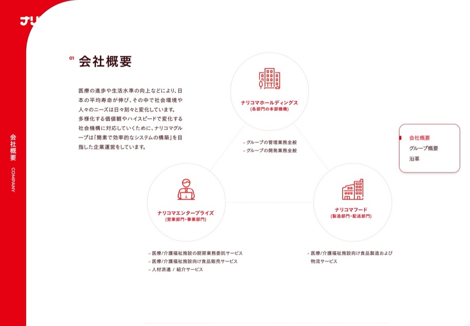 株式会社ナリコマホールディングス のパソコン表示
