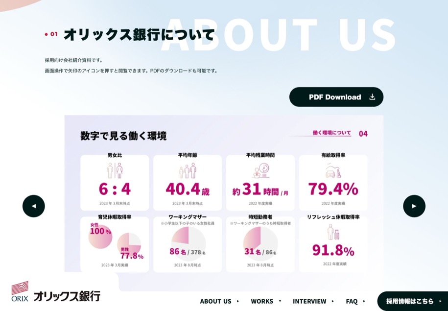 オリックス銀行株式会社 のパソコン表示
