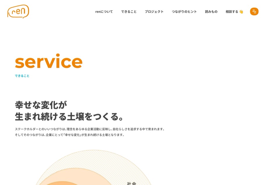 株式会社ren のパソコン表示