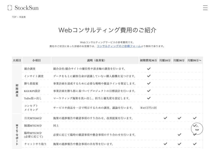 StockSun のパソコン表示